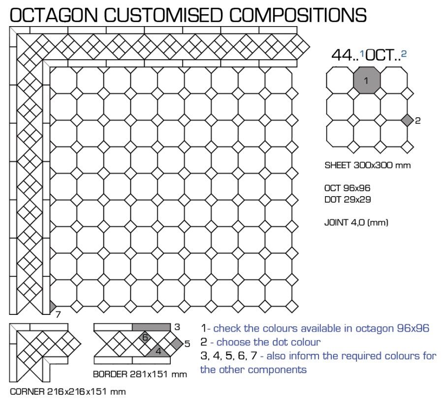 OCTAGON COMPOSITIONS