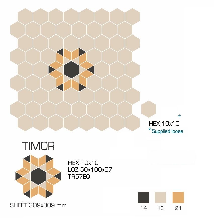TIMOR